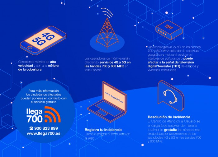 Conexins mbiles mis veloces e mellor cobertura chegan a Sada cos despregamentos 4G e 5G