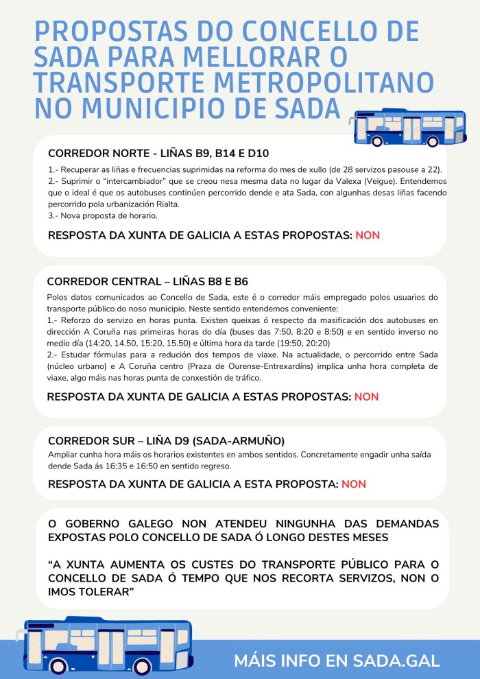 El Ayuntamiento de Sada lamenta que a la Xunta haga caso omiso ante lo deterioro del transporte metropolitano