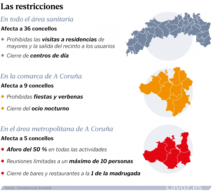 NOVAS MEDIDAS SANITARIAS EN SADA