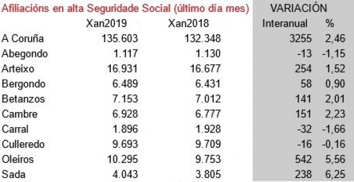 Sada  cabeza da rea metropolitana en afiliacins  seguridade social